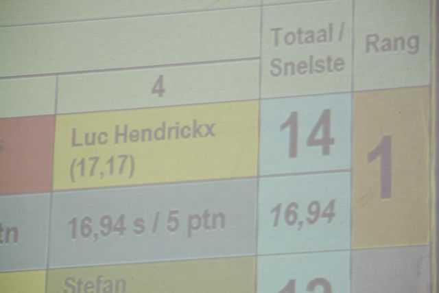Fietsshop Racers winnen VOR12 - 2
En Luc haalt ook de snelste tijd met een heel sterke 16"94 !!!
