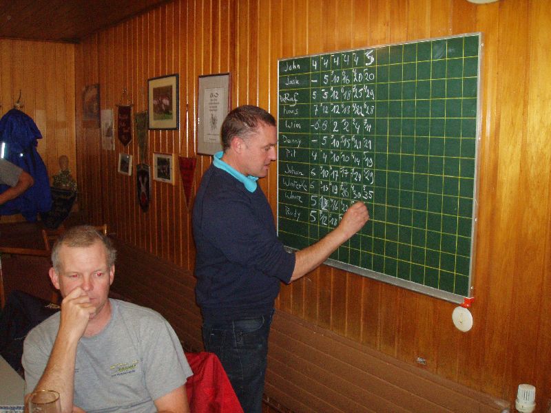 Kegels schmeissen 5
De Johnny is niet echt te betrouwen bij het scorebord en dus kweet de Mees zich nauwgezet van die taak.
