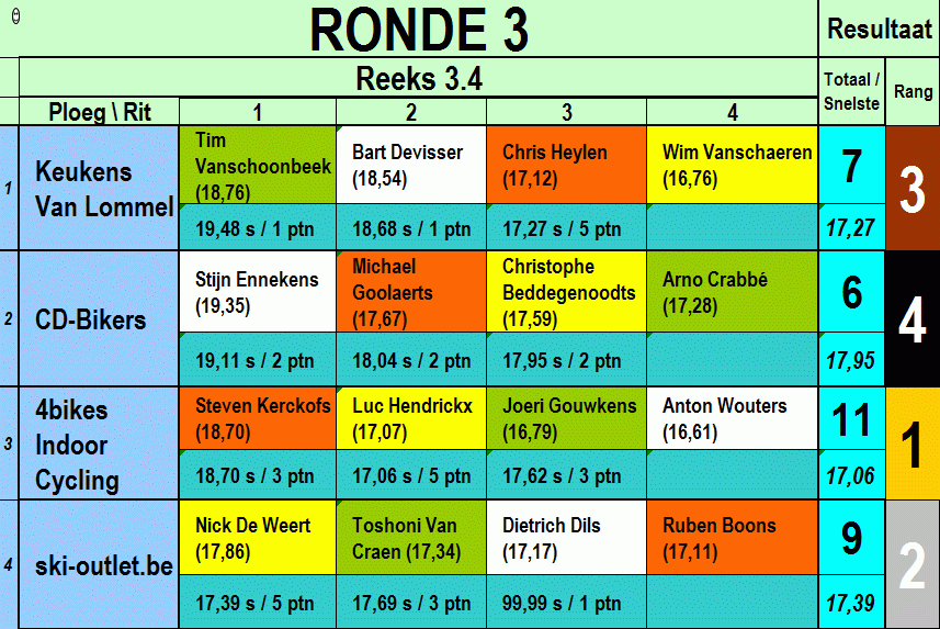 Finalerit Vor-15: Alles is nog mogelijk